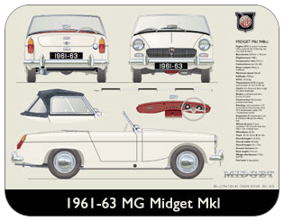 MG Midget Mk1 (disc wheels) 1961-64 Place Mat, Medium